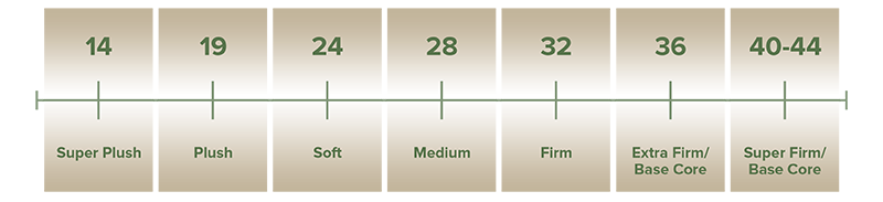 Scottsdale latex mattress